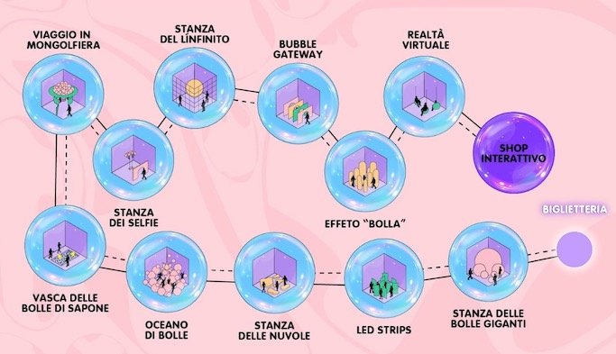 Bubble World Milano