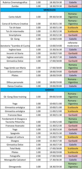 corsi per bambini CAM