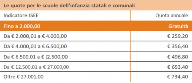 Iscrizione Milano Ristorazione