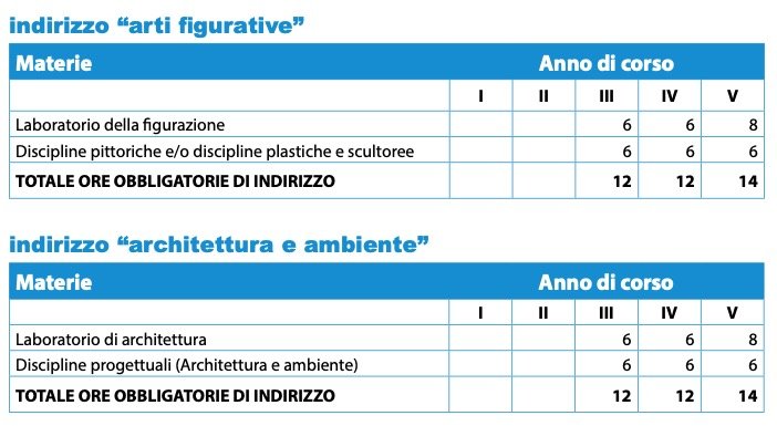 orientamento scolastico superiori