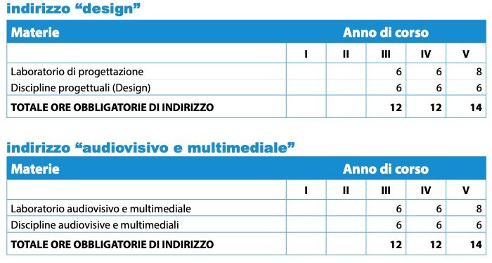 orientamento scolastico superiori