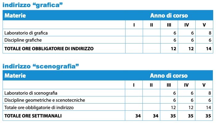 orientamento scolastico superiori