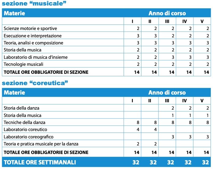 orientamento scolastico superiori