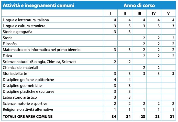 orientamento scolastico superiori