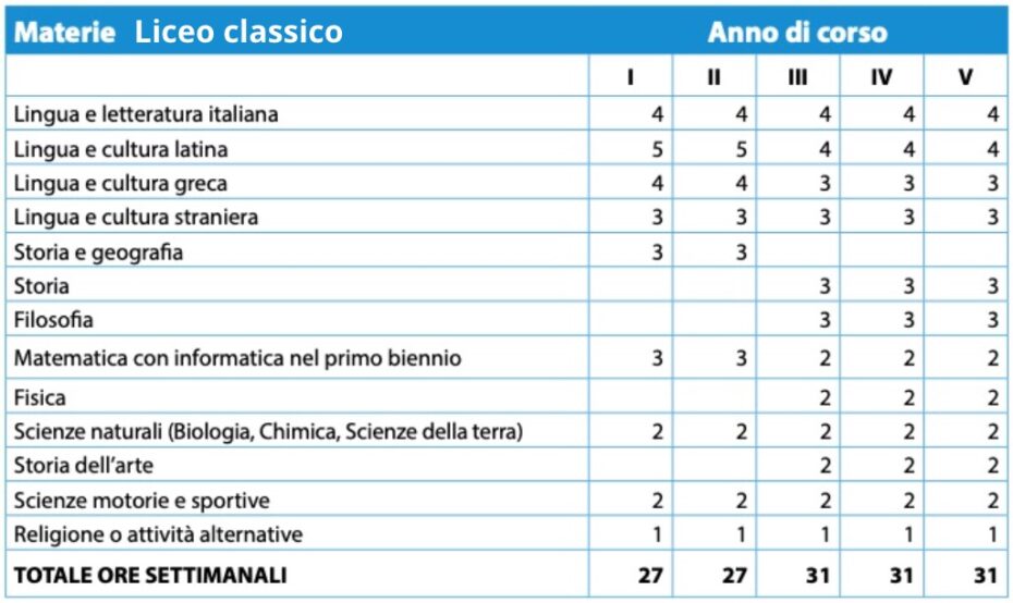 orientamento scolastico superiori