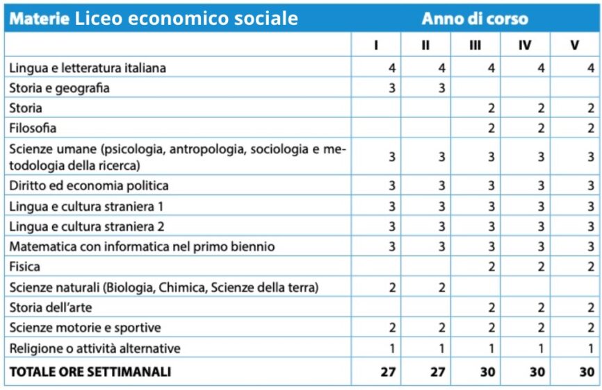 orientamento scolastico superiori