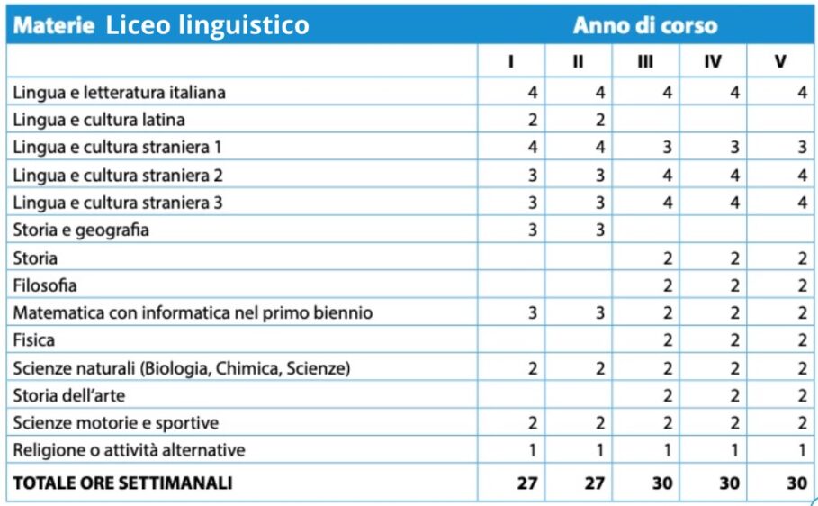 orientamento scolastico superiori