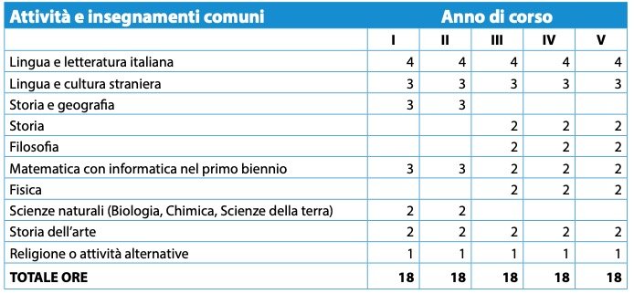 orientamento scolastico superiori