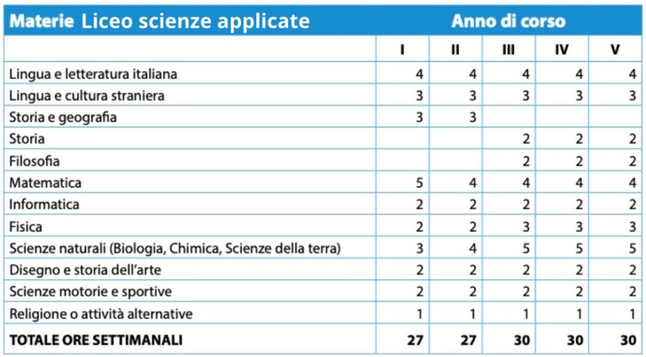 orientamento scolastico superiori