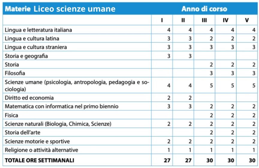 orientamento scolastico superiori