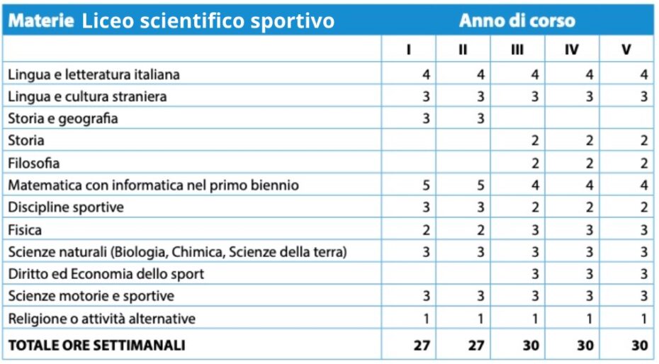 orientamento scolastico superiori