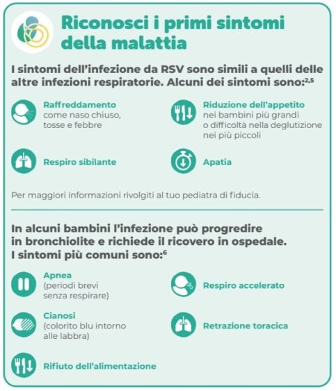 virus respiratorio sinciziale RSV