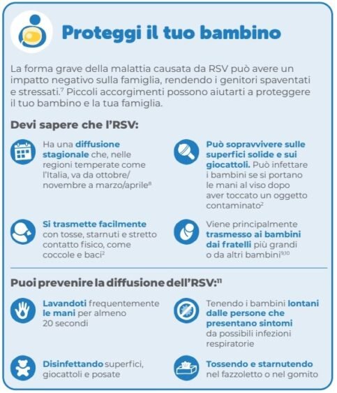 virus respiratorio sinciziale RSV